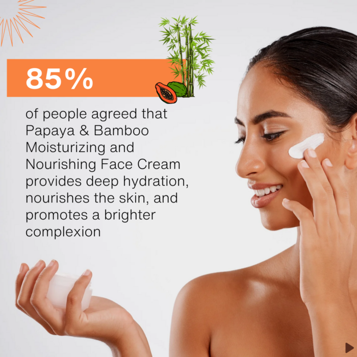 85% of customer satisfied with Papaya & Bamboo Moisturizing and Nourishing Face Cream