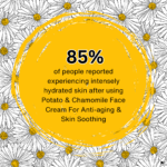 85% of people reported experiencing intensely hydrated skin after using Potato Face Cream For Anti-aging & Skin Soothing